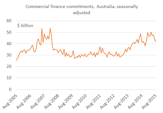 commfinance_Aus_Aug15
