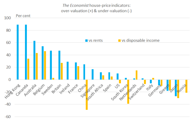 Economist_housing_market