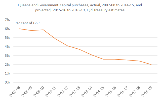 Capital_purchases_MYFER_2015_16