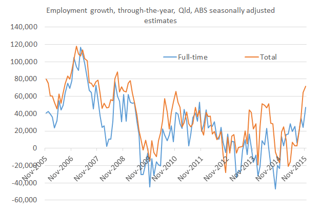 Employment_growth_Nov_15