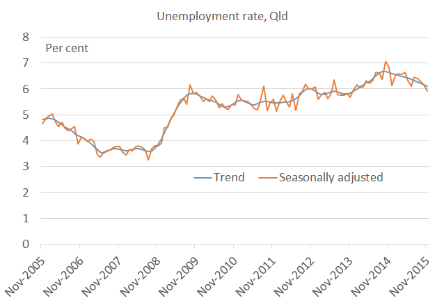 Unemployment_rate_November_15