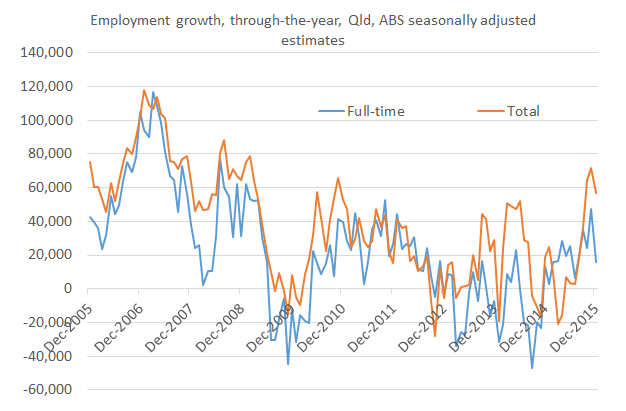 emplgrowth_tty_Dec15