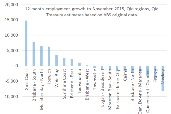 Emplgrowthbyregion_Nov15