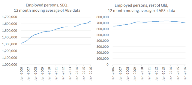 SEQ vs non-SEQ_Jan16