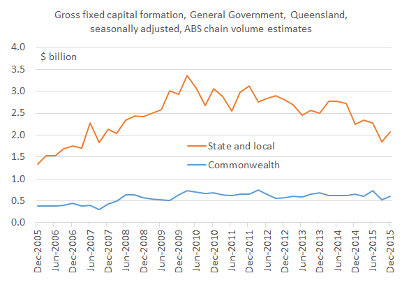 Govt_capex_Dec15