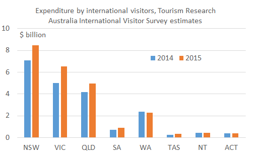 International_visitors_2015
