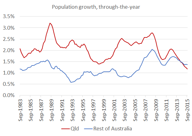 Pop_post_chart4