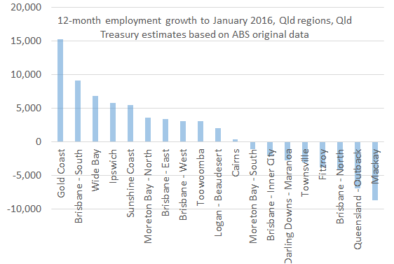 Regional_employment_growth_Jan16