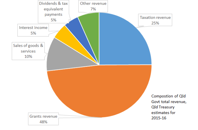 Revenue_pie_chart