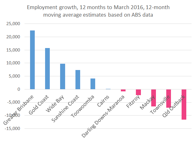 Regional_Mar16_chart1