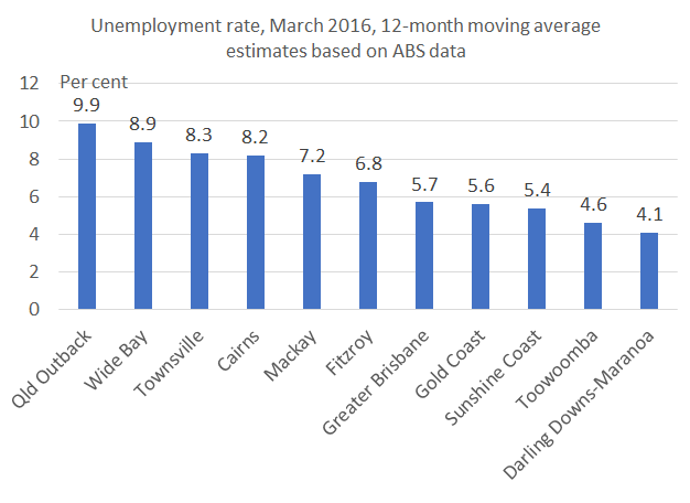Regional_Mar16_chart2