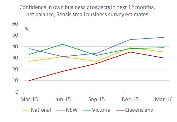 small_business_confidence