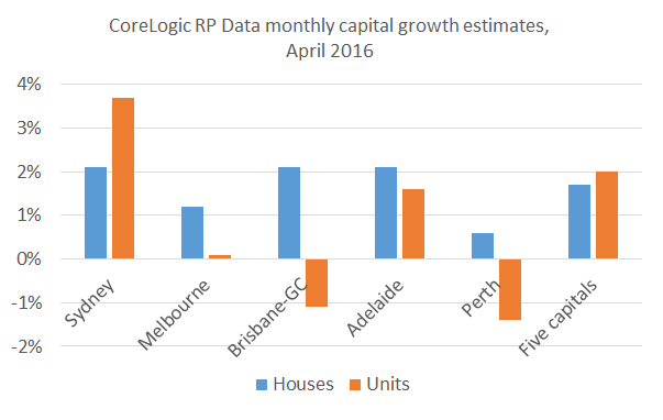 capital_growth_April16