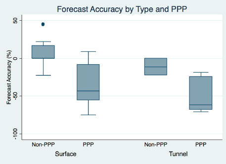 forecast_chart