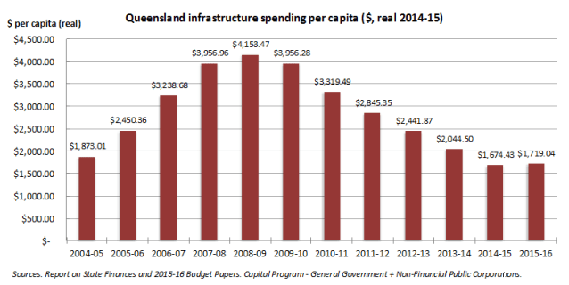 JB_infrastructure_chart1