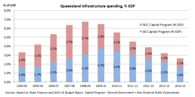 JB_infrastructure_chart2