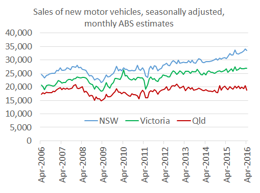 motor_vehicles_Apr_16