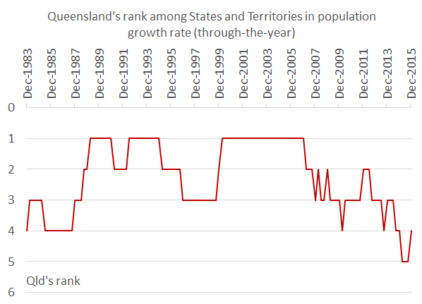 Population_Dec15_Chart2
