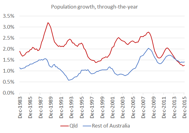 Population_Dec15_Chart3