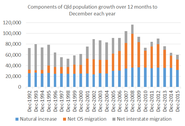 Population_Dec15_Chart4