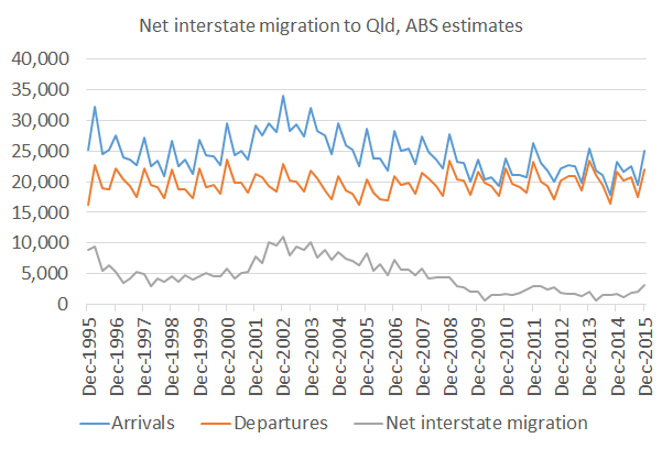 Population_Dec15_Chart5