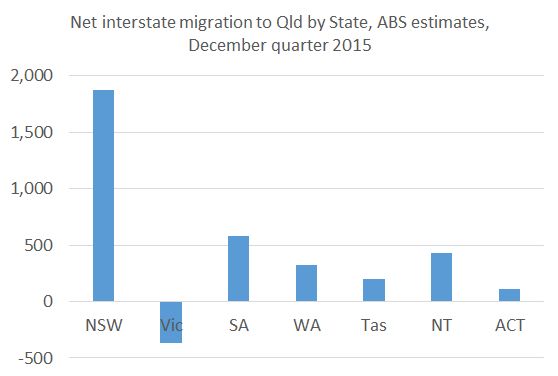 Population_Dec15_Chart6