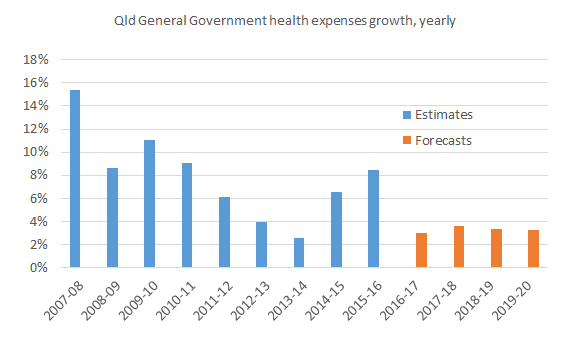 QldGGHealth