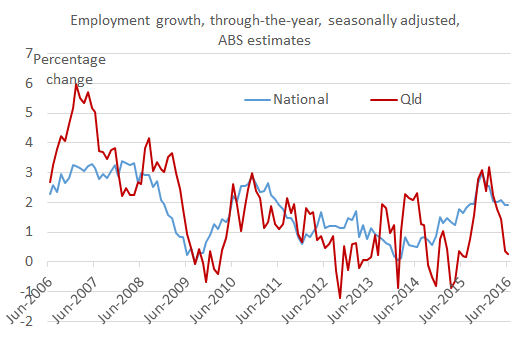 employment_growth_tty_Jun_16