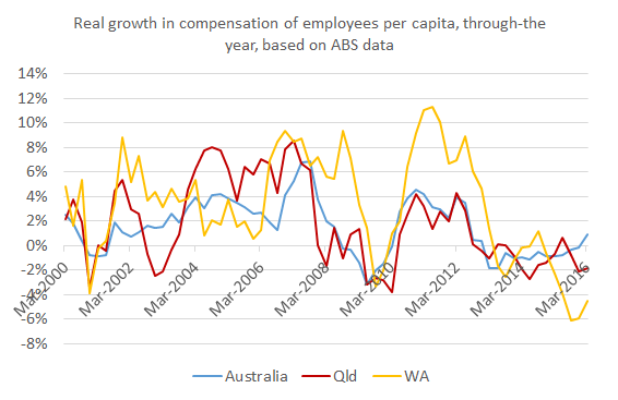 real_growth_compensation_employees
