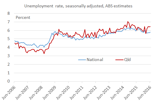 unemployment_rate_Jun_16