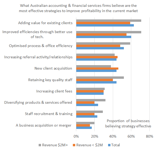 profitability_levers
