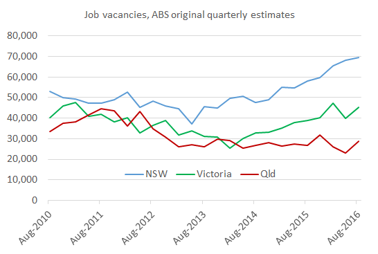 vacancies_aug16_chart1