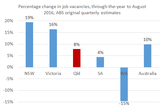 vacancies_aug16_chart2