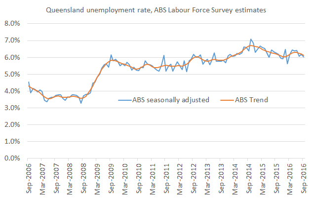 unemployment_rate_sep16