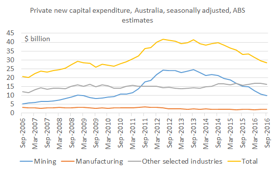 capex_sep16