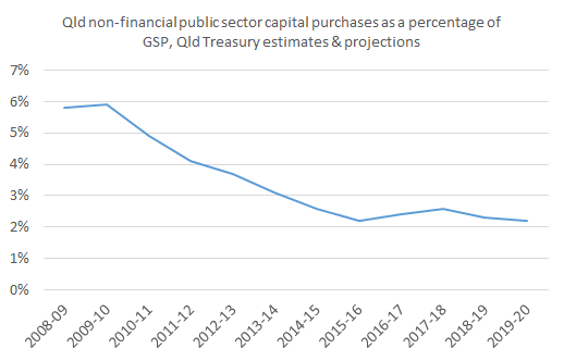 capital_purchases_myfer_2016_17