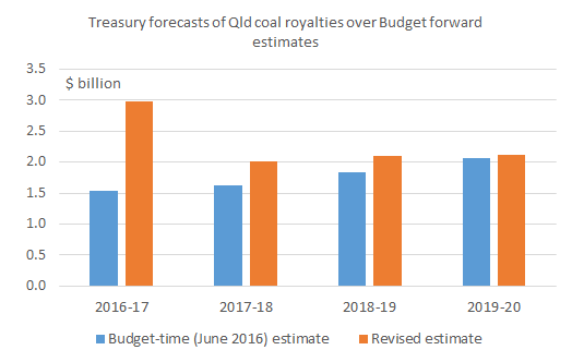 coal_royalties_myfer_1617