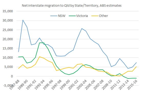 demostats_jun16_chart0