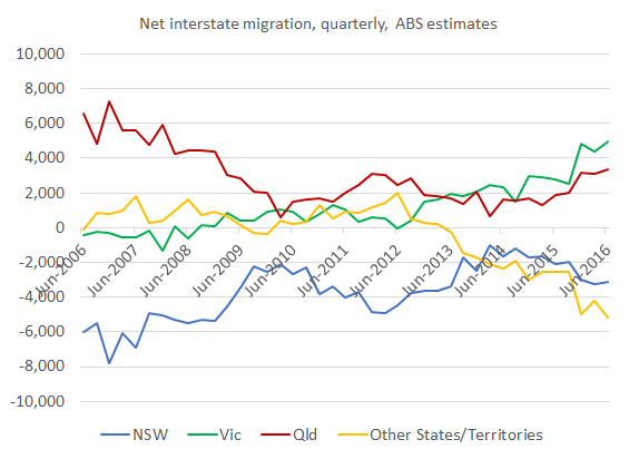 demostats_jun16_chart1