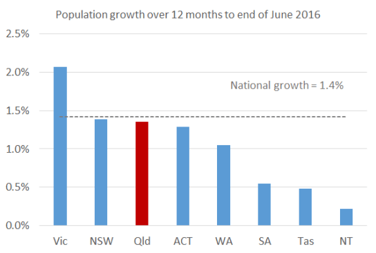 demostats_jun16_chart2