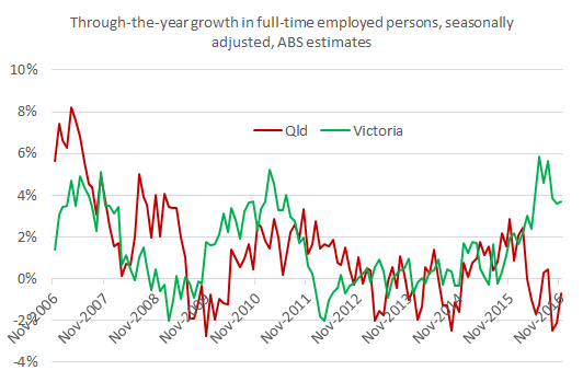 demostats_jun16_chart3