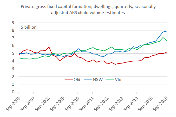 dwelling_investment_sep16