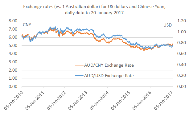 exchange_rates_jan17