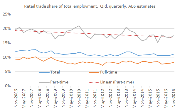 retail_chart1