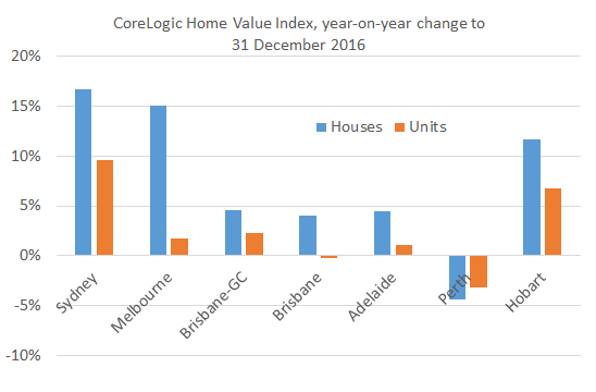 unit_prices_dec16