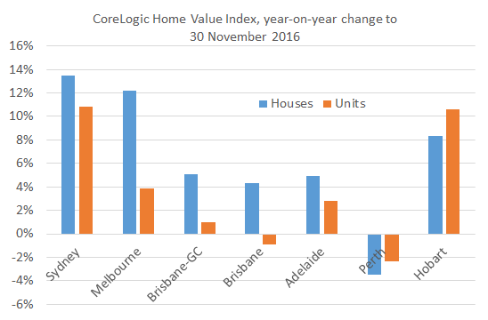 unit_prices_nov16