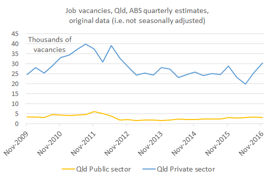 vacancies_nov16_chart1