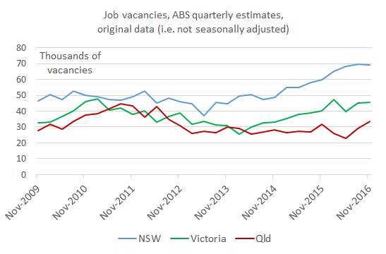 vacancies_nov16_chart2