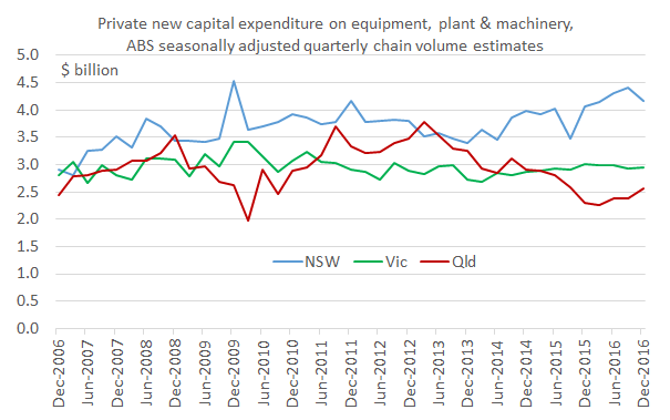capex_dec16_chart1