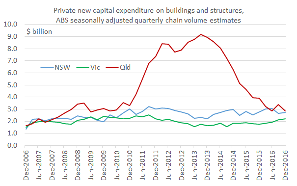 capex_dec16_chart2